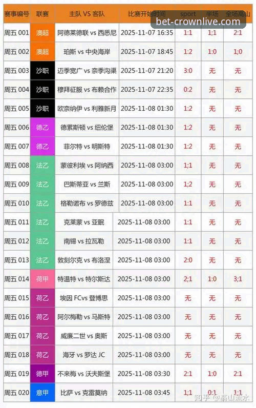 2025皇冠体彩实时赔率全面评测：数据精准度、平台稳定性与用户体验深度解析