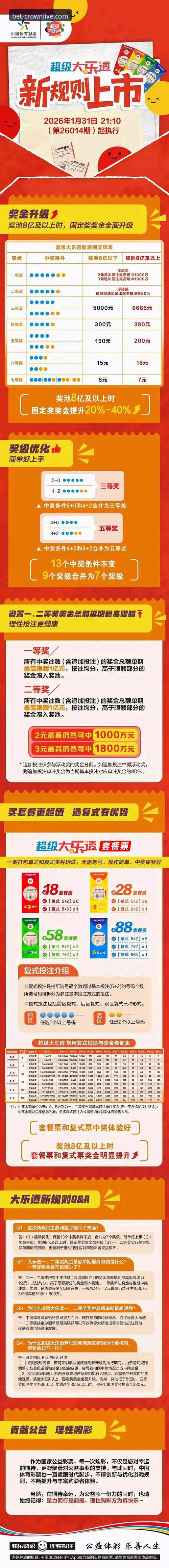皇冠体彩官网注册流程与功能深度评测：从下载到投注的全面体验分析